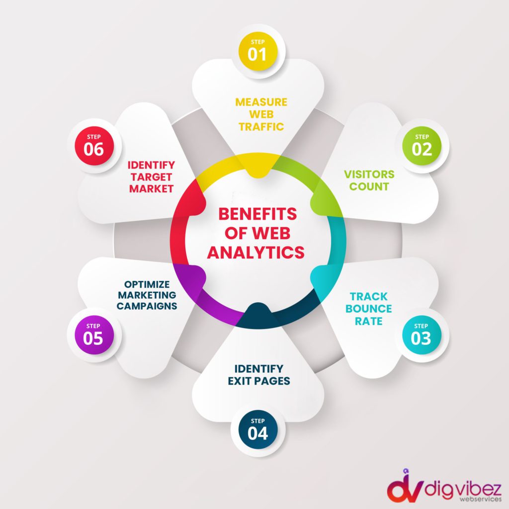 responsive webdesign